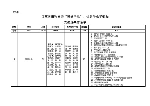 2014年江苏省高校省级“三好学生”、优秀学生干部和先进班集体名单