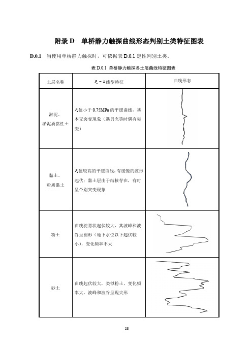 单桥静力触探曲线形态判别土类特征图表