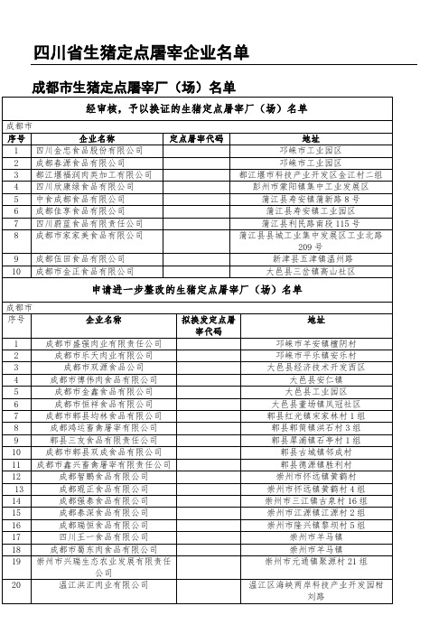 四川省生猪定点屠宰企业名单