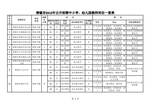 清镇市2012年度公开招聘事业单位工作人员岗位一览表