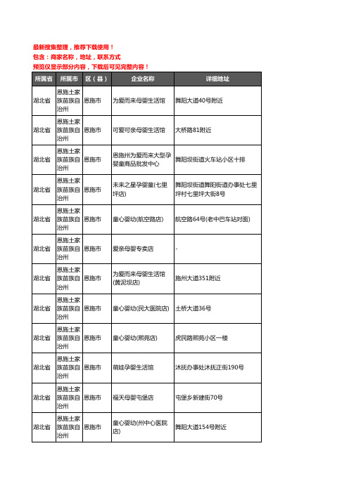新版湖北省恩施土家族苗族自治州恩施市母婴店企业公司商家户名录单联系方式地址大全169家