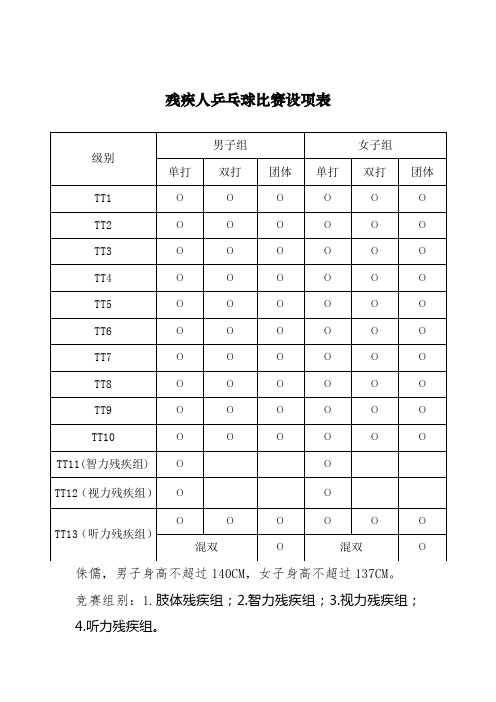 残疾人乒乓球、羽毛球、飞镖比赛设项表及听力、视力等分级最低标准