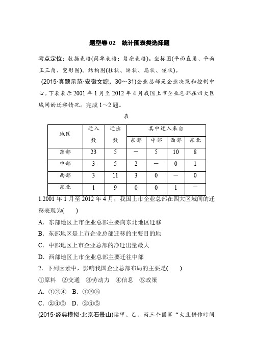 2019年高考地理总复习题型卷02 统计图表类选择题