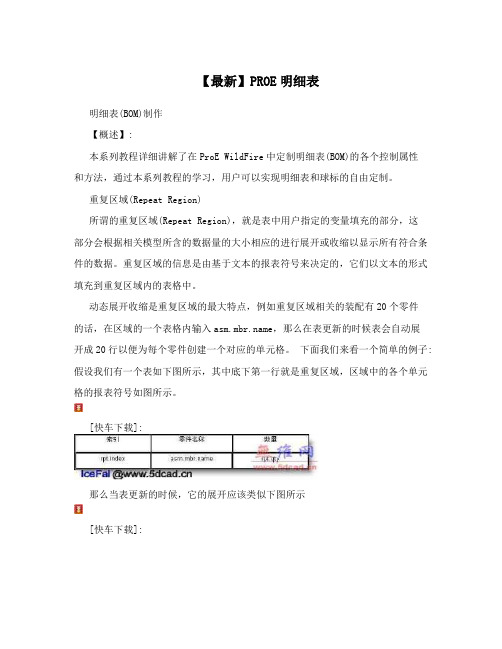 【最新】PROE明细表