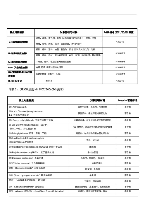 REACH84项