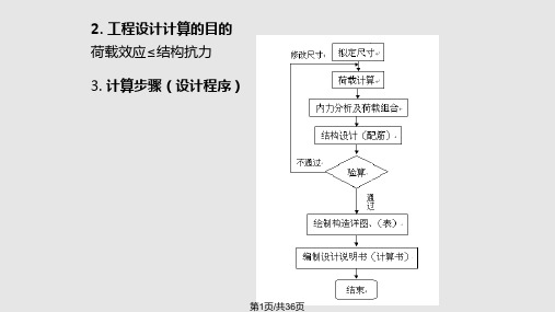 桥梁工程 简支梁桥的计算PPT课件