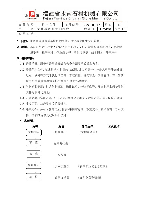 QP-01文件和资料管制程序