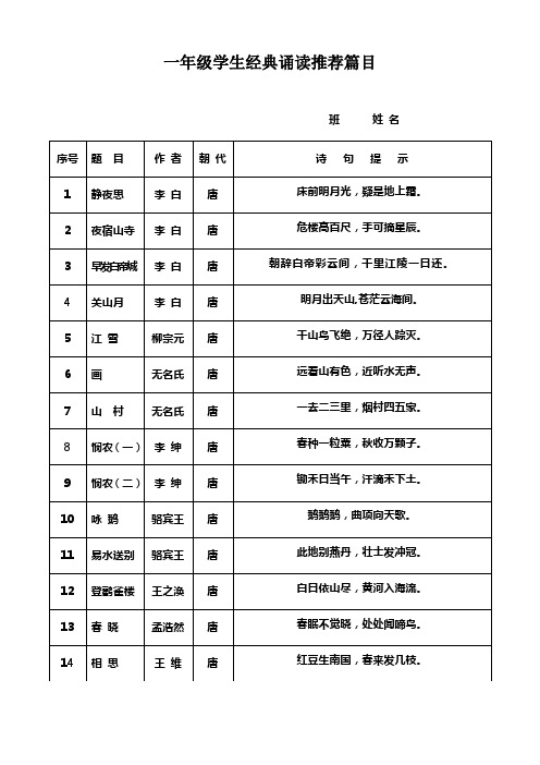 小学1-六年级诵读教材推荐篇目