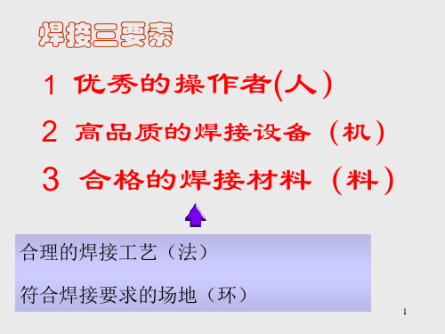 松下CO2焊接培训教材PPT课件