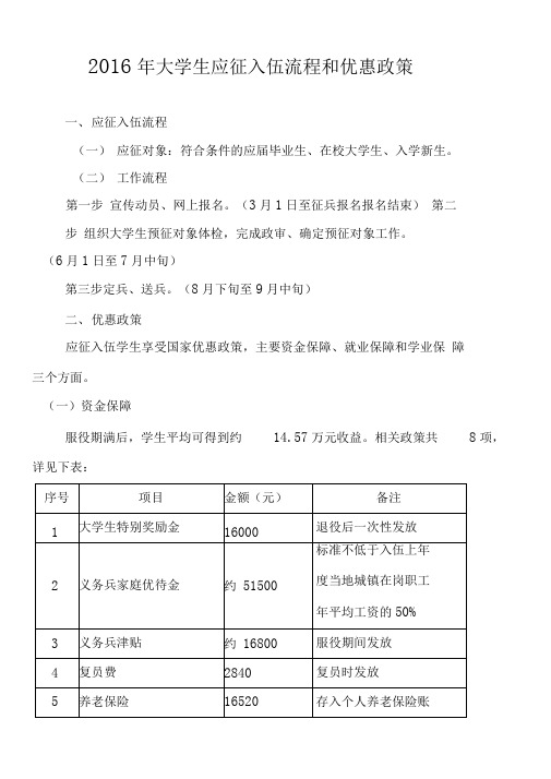 2016年大学生应征入伍流程和优惠政策