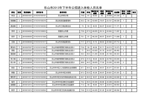 乐山市2013年下半年公招进入体检人员名单xls