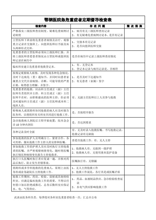 急危重症者定期督导检查表