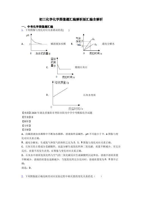 初三化学化学图像题汇编解析版汇编含解析