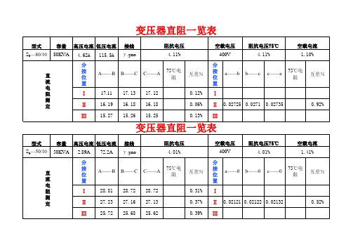 变压器参数