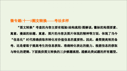 2022届高考一轮复习 专题6 语言文字运用 微专题11 图文转换__考法多样