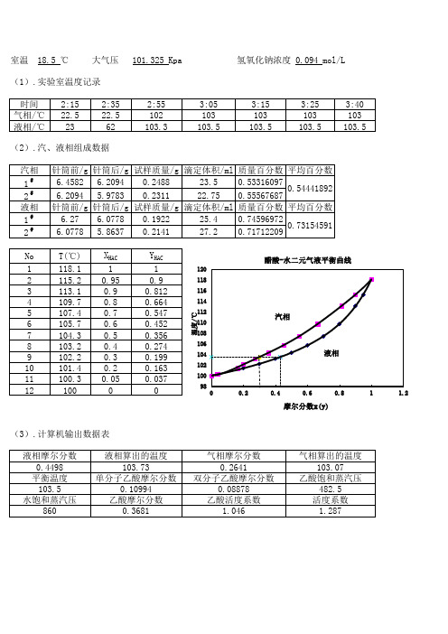 二元系统气液平衡数据的测定