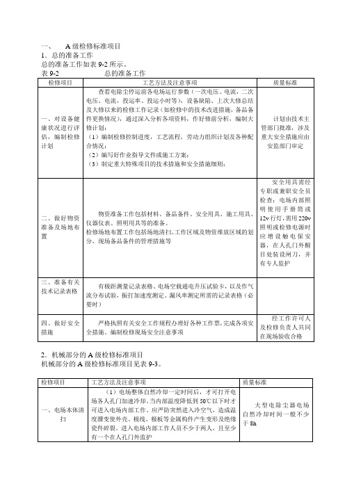 A级检修标准项目