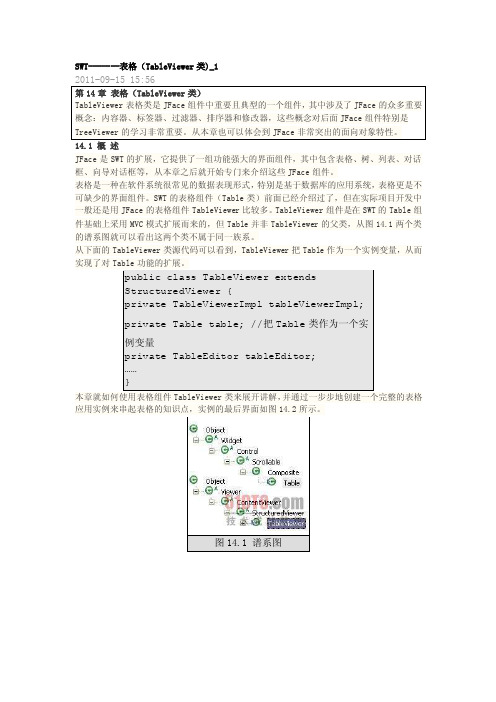 SWT-------表格（TableViewer类）.doc