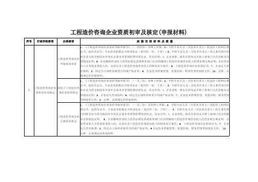 工程造价咨询企业资质初审及核定