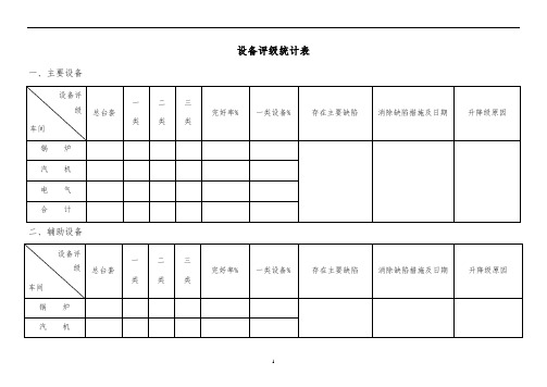 【精品文档类】2019年某公司设备管理表格汇编完整版