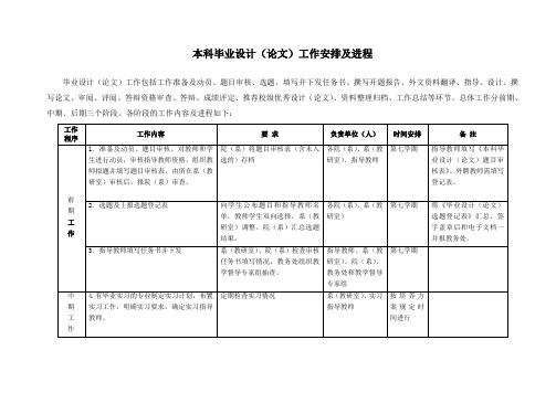 毕业设计安排及进程