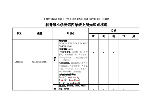 【教材知识点梳理】小学英语各册知识梳理-四年级上册 科普版