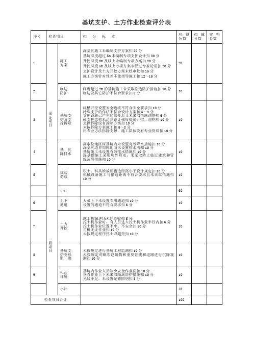 基坑支护、土方作业检查评分表
