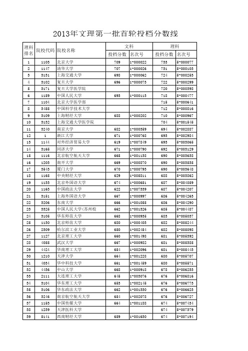 2013浙江省理科(院校)第一批投档分数线