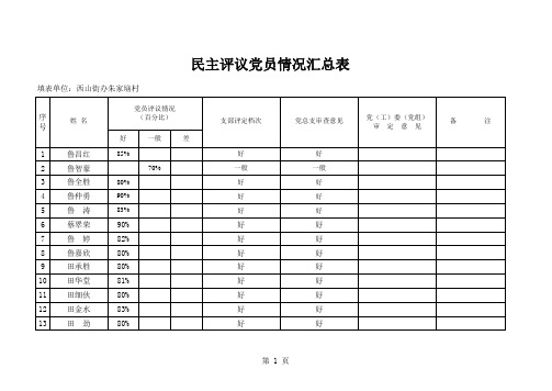 民主评议党员情况汇总表