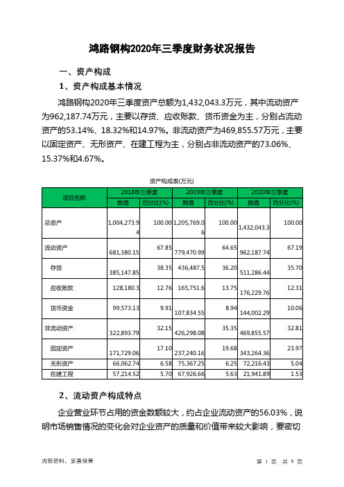 鸿路钢构2020年三季度财务状况报告
