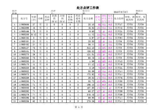 处方点评工作表