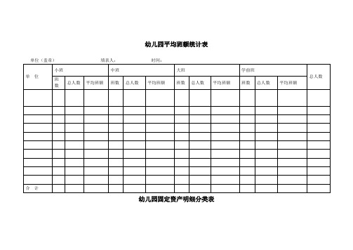 幼儿园必知必用资料：平均班额统计表