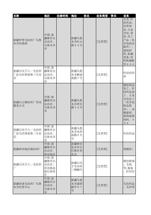 2019年新疆纺织厂企业名录34家