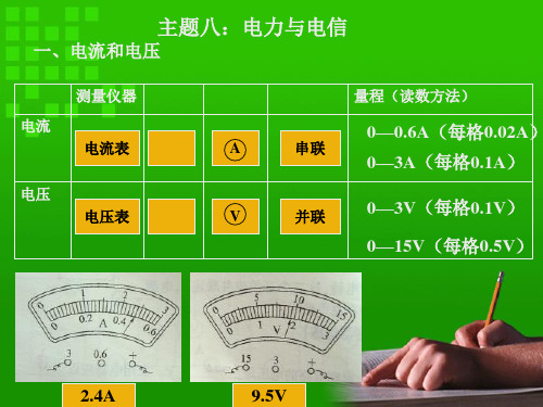 主题八电力与电信