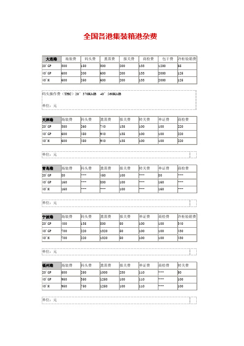 全国各港集装箱港杂费