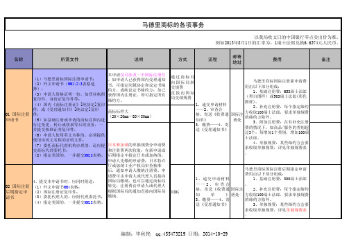 马德里商标注册各种表格说明(中文)