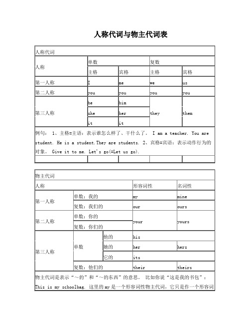 初中英语人称代词与物主代词表