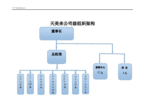 生产处组织架构