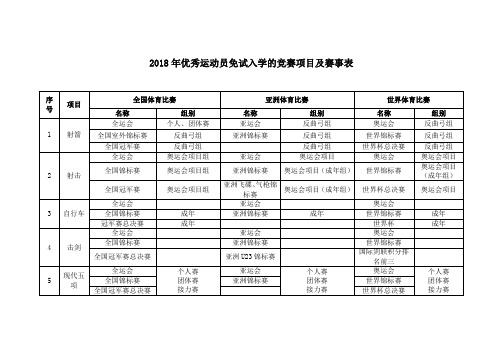 2018年住院医师规范化培训学员报名表社会人