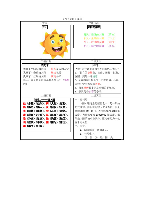 《四个太阳》课件