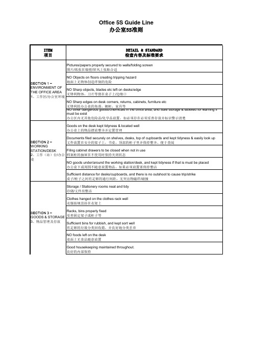 Office 5S Guide Line 办公室5S检查指导