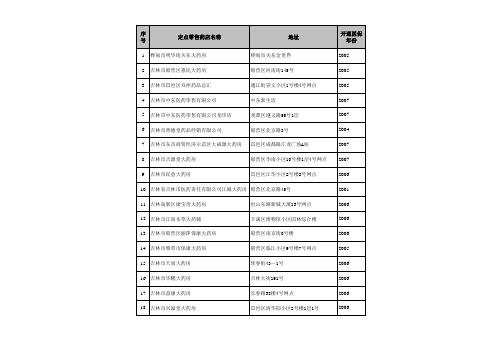 吉林市医保定点药店