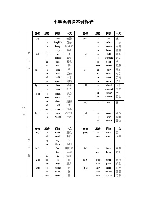 小学英语课本音标表