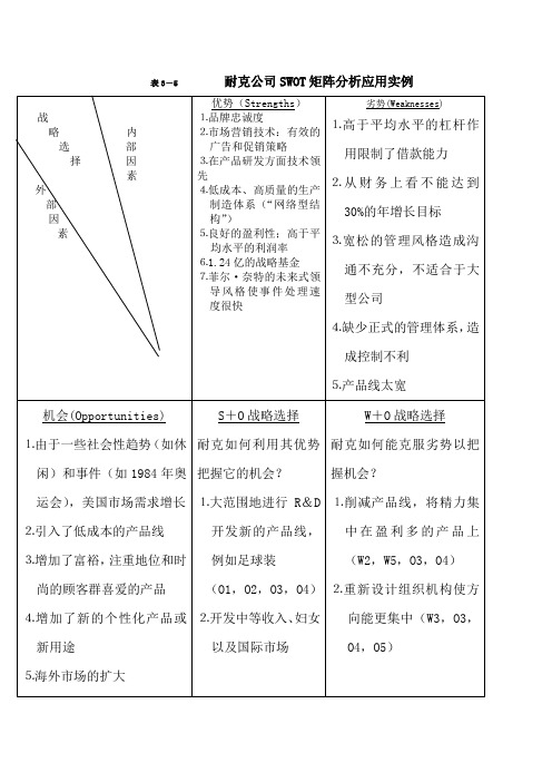 耐克案例SWOT