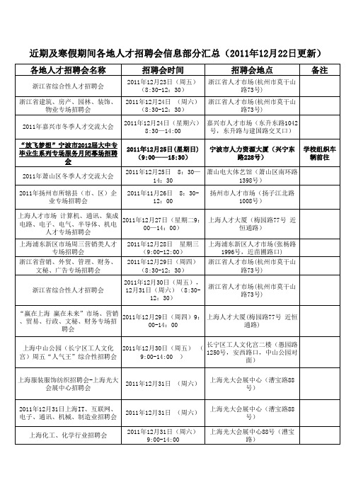 近期及寒假期间各地人才招聘会信息部分汇总(2011年12月22日更新)