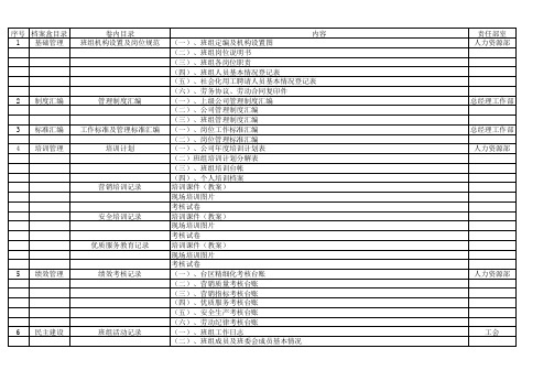 农电标准化建设资料目录(综合篇)
