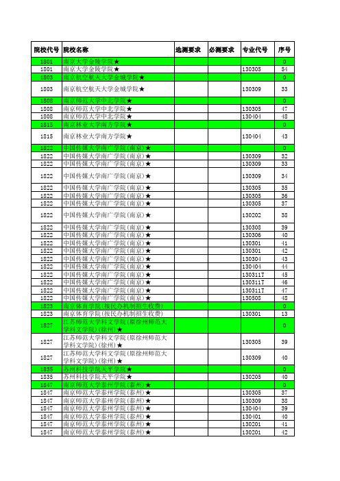 2014年江苏省高考招生计划与录取分数详细资料汇编(艺术民办本科院校第2批)
