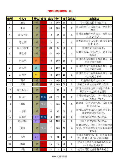 口袋妖怪复刻技能一览.doc