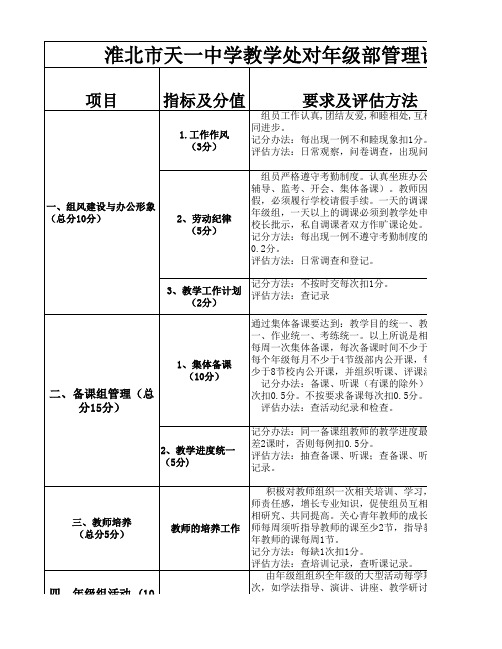教学处对年级组管理评价细则表 定稿