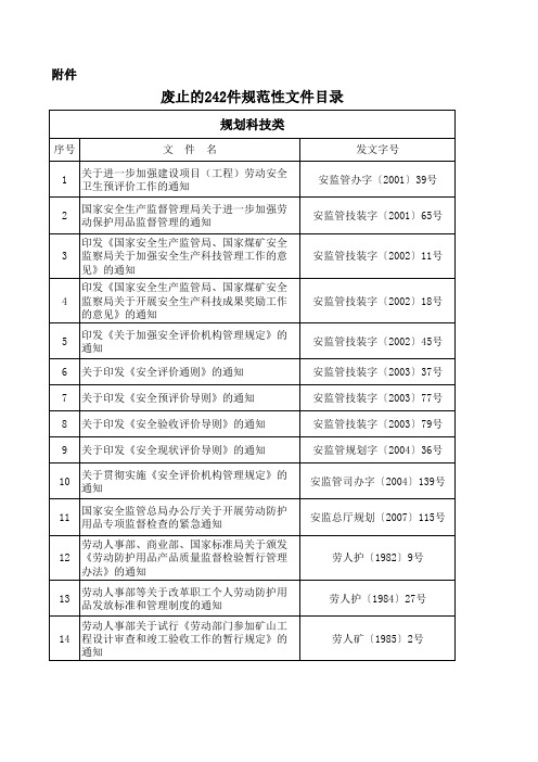 有关安全生产废止文件